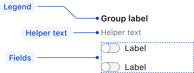 Toggle Group anatomy